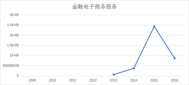 销售收入预测表模板_基金销售收入(2)