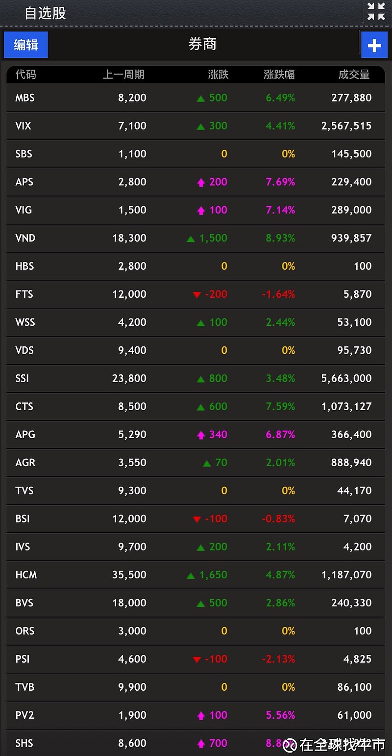 证券业协会 成绩查询_中国证券业协会成绩查询不了_证券业协会怎么查询以前成绩