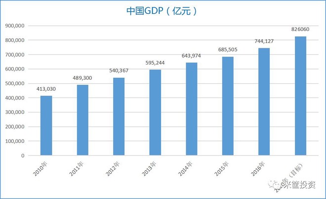 cpi计算GDP(3)