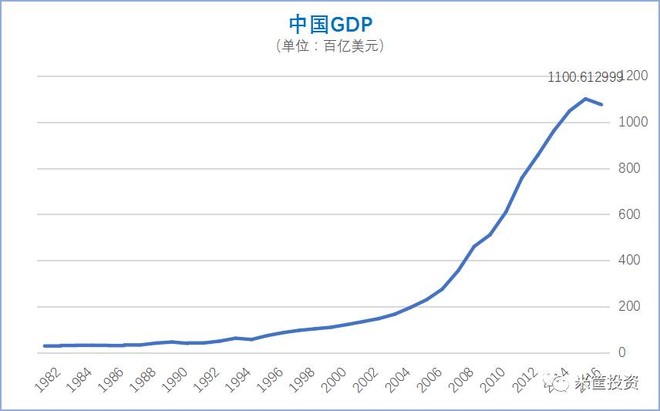 中国的房价算gdp_从GDP数据,看中国房价格局走势(3)