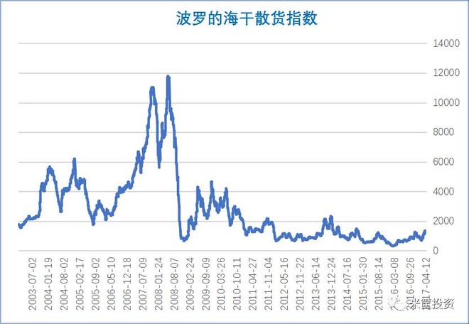 1990年世界经济_世界经济与政治杂志 1990年03期