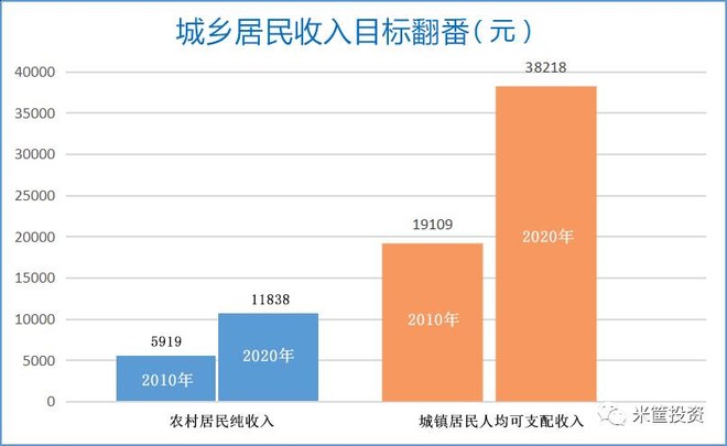 2017gdp增速目标_中国gdp增速图(3)