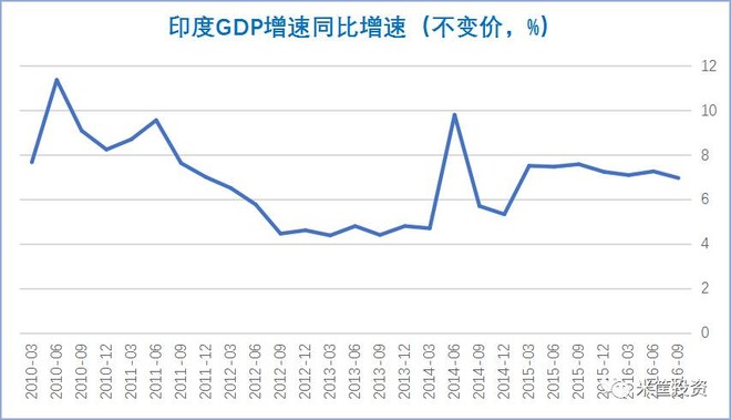 韩国gdp和浙江gdp