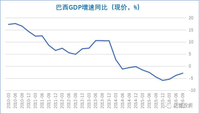 韩国gdp增速_对比 2季度,韩国GDP增速1 日本1.8 ,印度5 ,美国2 ,中国呢 财经