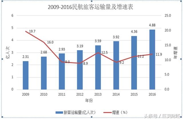 C919GDP_上海制造会有哪些新内涵 未来五年占GDP比重25