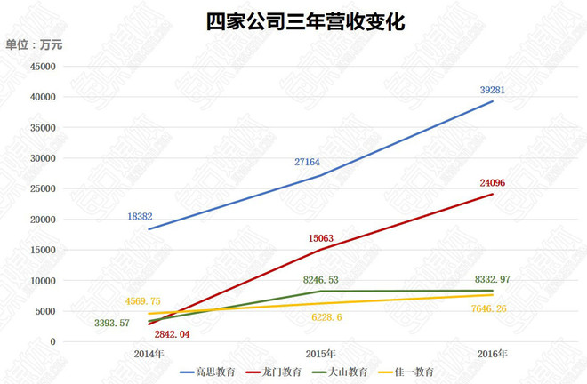 鲸媒体: 四家地头蛇K12辅导机构:财报背后隐