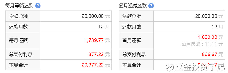 揭秘信用卡分期手续费真相,实际年化利率高达95.04%!