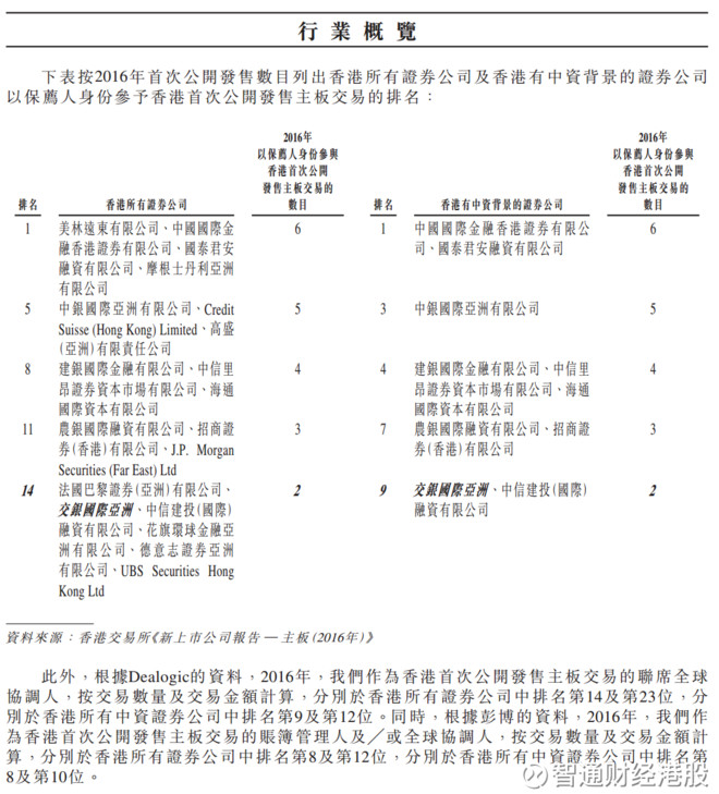 智通财经app: 港股市场全透视之四:港股投资