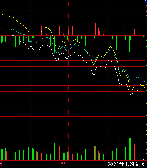 爱音乐的女孩: 最适合抄底的技术形态,先收藏着