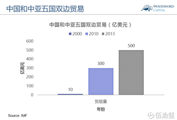 2020中亚五国经济总量_中亚五国地图