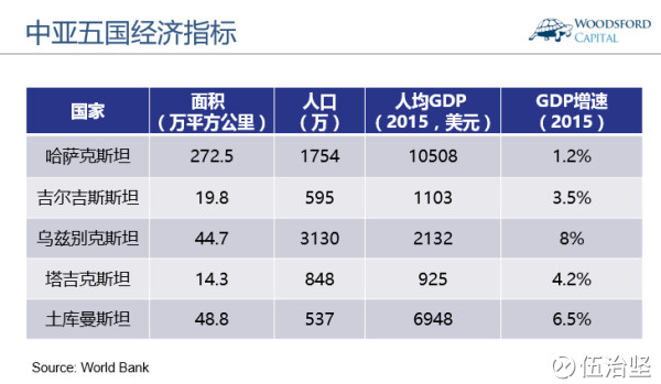 哈萨克斯坦gdp排名_哈萨克斯坦的明星排名