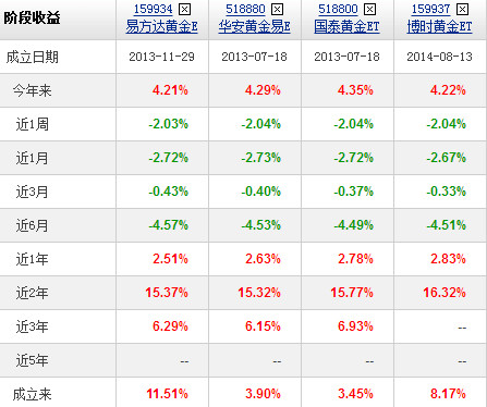利息收入为什么用红字_收入到利息怎么写凭证(3)