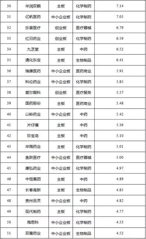 儒峰: 2016年医药行业最赚钱上市公司排行榜 医