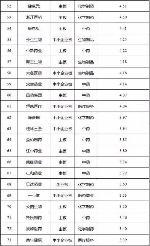 儒峰: 2016年医药行业最赚钱上市公司排行榜 医
