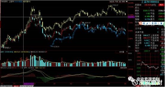 股票基金收入算GDP吗_天风证券 31个省经济财政债务数据有何变化(2)