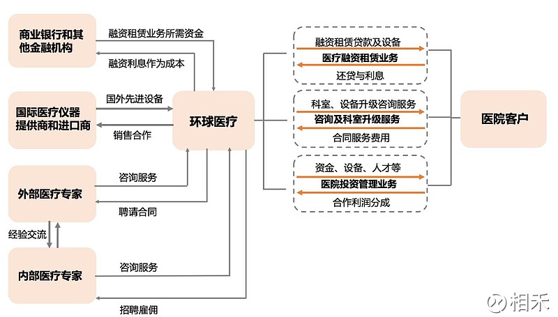 医院投资管理现状与趋势