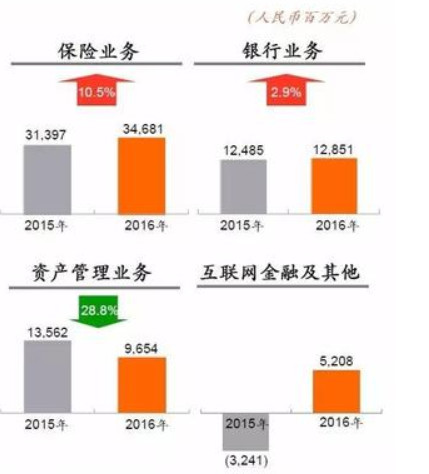 收入证明_中国人平收入(2)