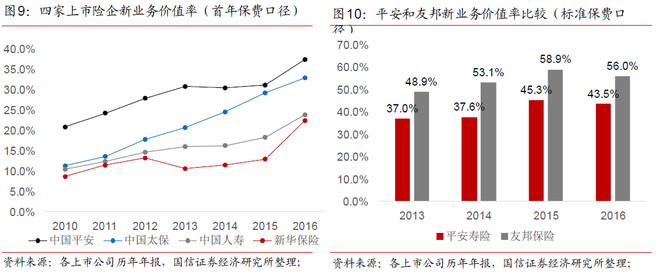 收入证明_平安保险 收入(3)