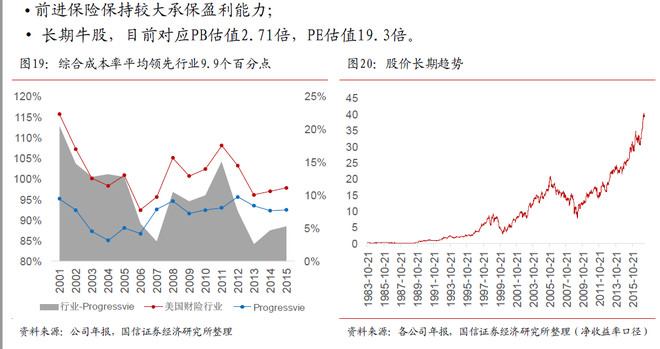 中国银行收入证明模板_中国保监网华夏收入率(3)