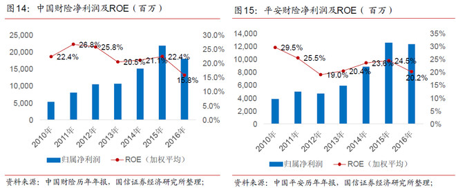 阳光车险_2018年车险收入(2)