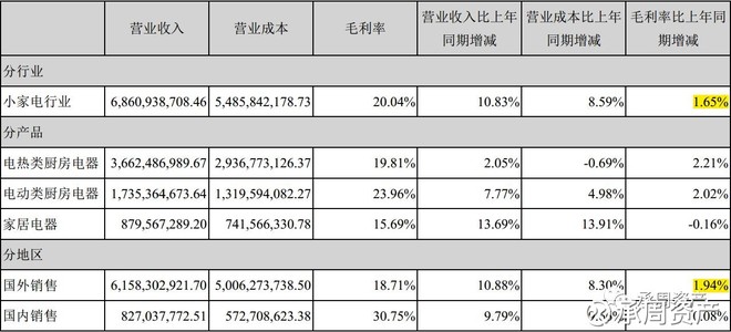 表外业务收入占比
