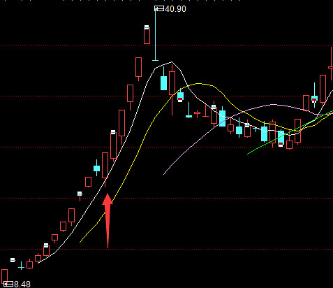 乔帮主交割单经典案例分析