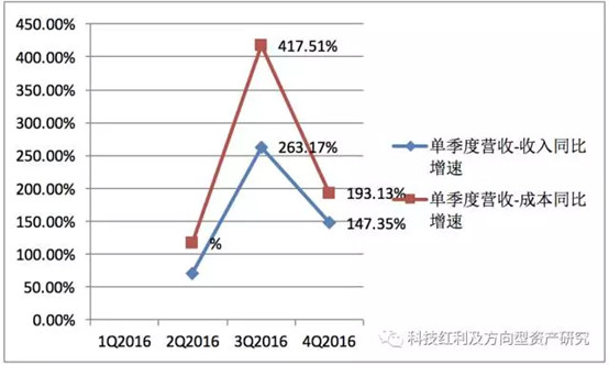 好者: 新财富电子 郑震湘 随笔7:中国半导体产业