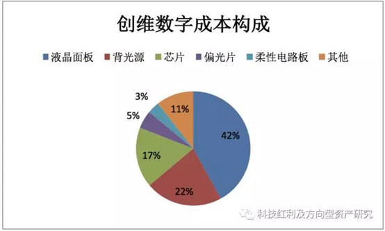 TMT研究-爱好者: 新财富电子 郑震湘 随笔7:中