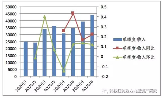半导体产业的思考:涨价趋势第一弹,兆易创新年
