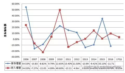 存货是_存货收入