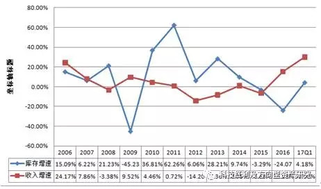 存货是_存货收入