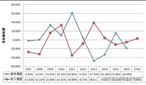 存货是_存货收入