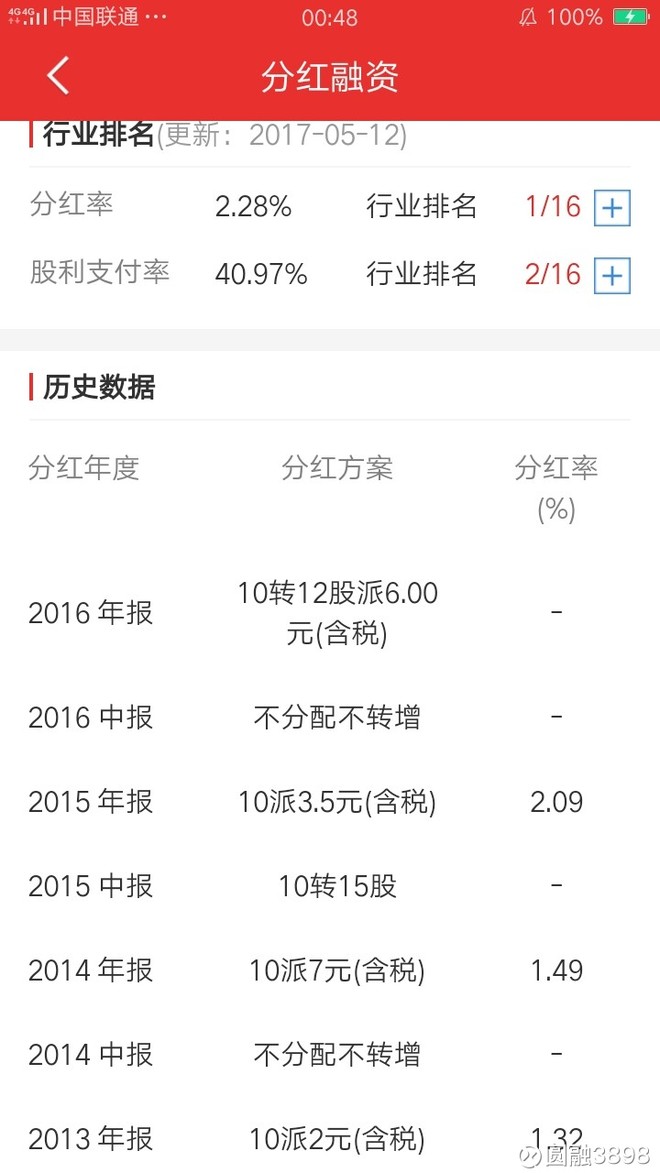 分红率排名_股东分红表格范文图片