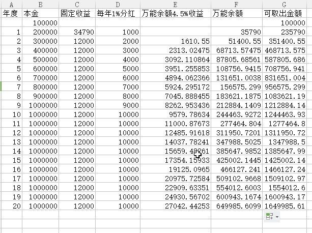 保险公司收益排名_保险和收益图片(2)