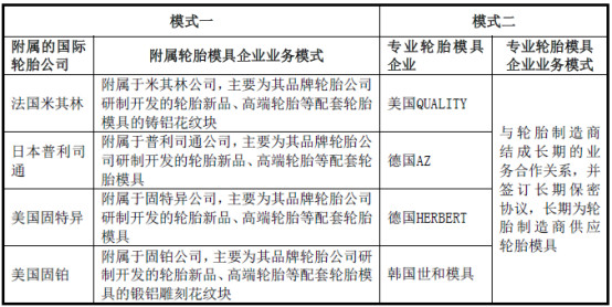 涨停雷达：人形机器人+RV减速器+轮胎模具+三季报增加 巨轮智能触及涨停