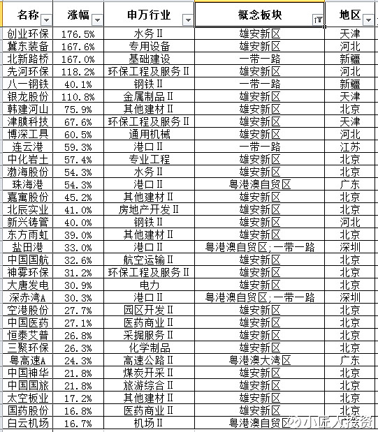 币安——比特币、以太币以及竞争币等加密货币的交易平台中泰国际：重申中国水务(00