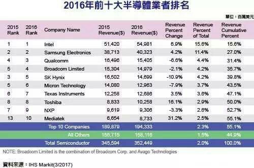 三菱集团的产值_营业收入 产值