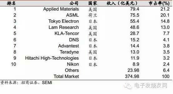 三菱集团的产值_营业收入与产值