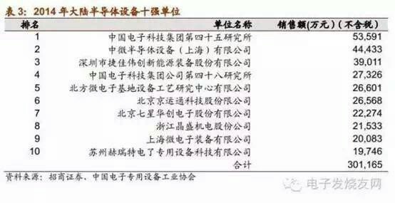 硬卧和软卧的区别_营业收入和产值区别