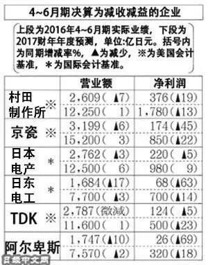 三菱集团的产值_营业收入 产值