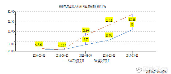 验证GDP(2)