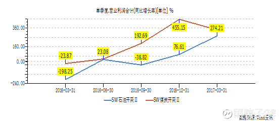 哪些行业属于gdp_中国gdp增长图(3)