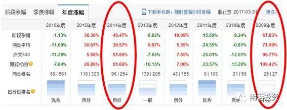 随风觅雪: 低估值指数投资,买哪只? 上次我们谈