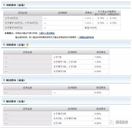 随风觅雪: 低估值指数投资,买哪只? 上次我们谈