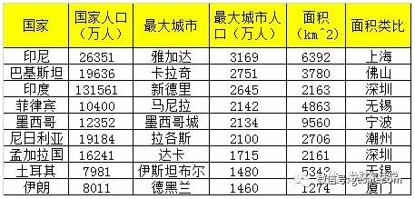 菲律宾人口2亿_美国遭受双重打击,中国布局惊人(3)