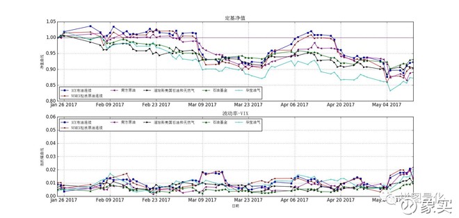 象实: 原油类ETF怎么投? 【春风又绿两江岸,明