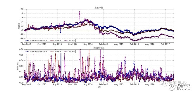 象实: 原油类ETF怎么投? 【春风又绿两江岸,明