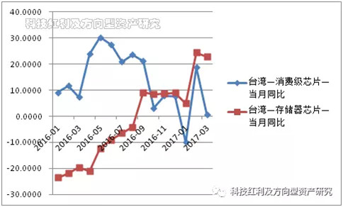 好者: 新财富 电子 郑震湘 随笔12:中国半导体产