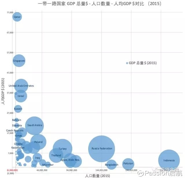 一带一路国家经济总量排名_一带一路(2)