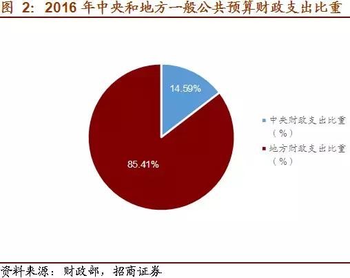 2019宏观经济调控e?策_...6年中级审计师宏观经济学讲义 国际收支调节政策